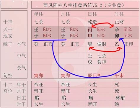 子午卯三刑|八字基础：子卯相刑的深入研究